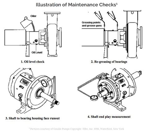 overhauling of centrifugal pump|centrifugal pump maintenance checklist.